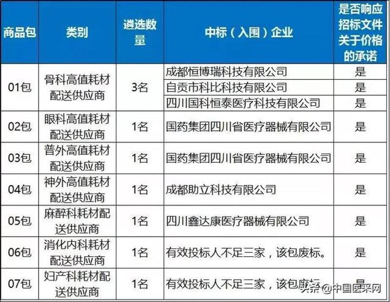 成都批发零售业：市场活力与变化