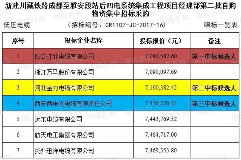 成都商贸公司：行业动态与转型之路